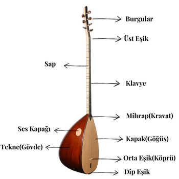 Bağlama detay görüntüsü